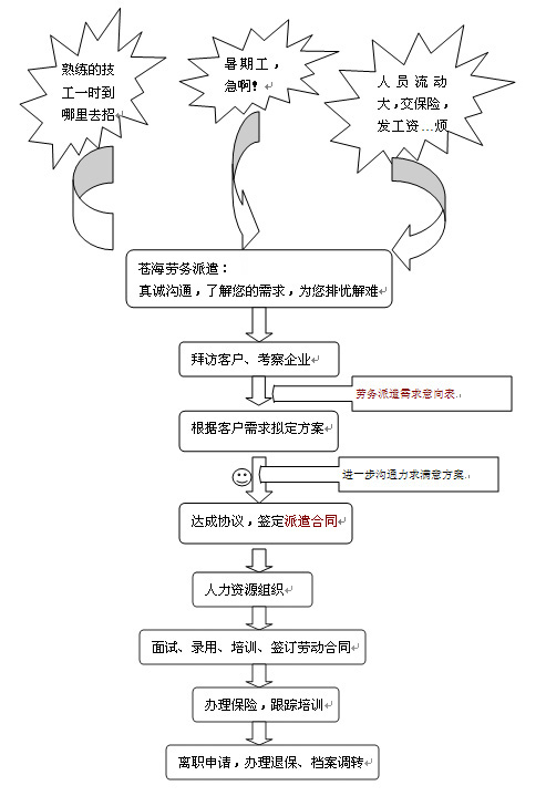 http://www.huienhr.com/a_sysadmin/editor/uploadfile/20090826100145874.jpg